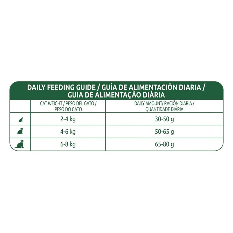 LIBRA Adult Sterilised - Κοτόπουλο