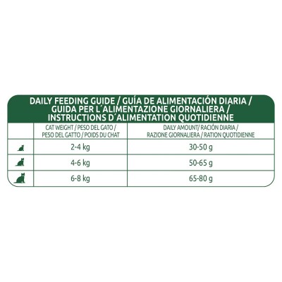 LIBRA Adult Sterilised - Τόνος 8kg