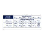 ADVANCE Medium - Puppy