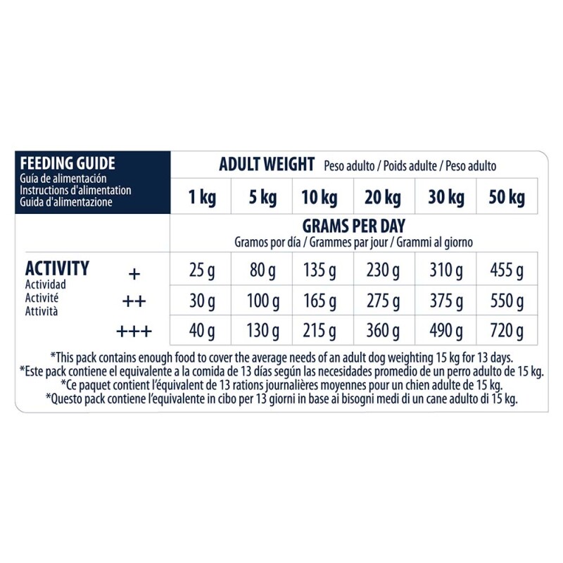 ADVANCE Sensitive - Αρνί και Ρύζι