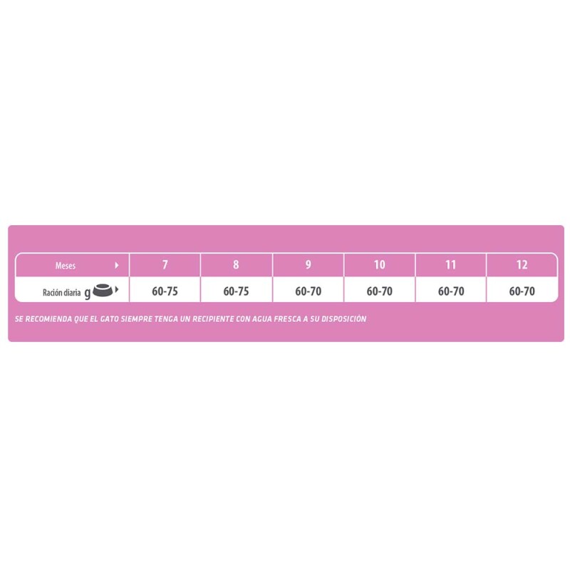 NATURAL TRAINER Young Cat - Fresh Chicken 1,5kg