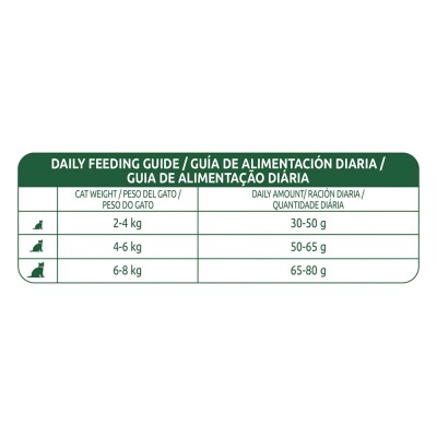 LIBRA Adult Sterilised - Κοτόπουλο 1,5kg