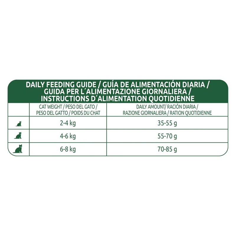 LIBRA Adult Urinary 10kg