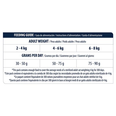 ADVANCE Sterilized - Adult 15kg