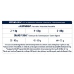 ADVANCE Hairball - Sterilized 10kg