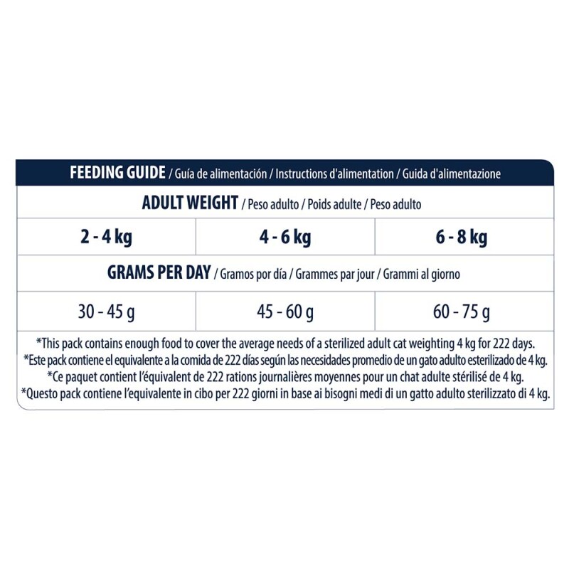 ADVANCE Hairball - Sterilized 10kg