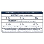 ADVANCE Sensitive - Sterilized 10kg