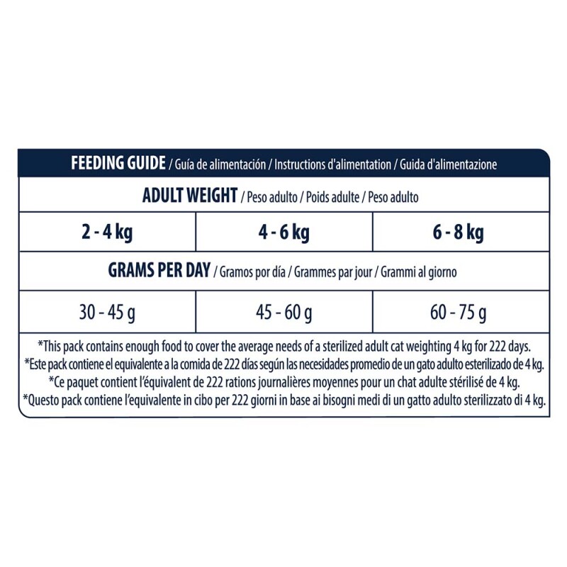 ADVANCE Sensitive - Sterilized 10kg