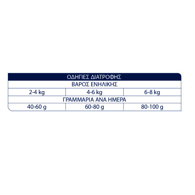 ADVANCE Sensitive 1,5kg