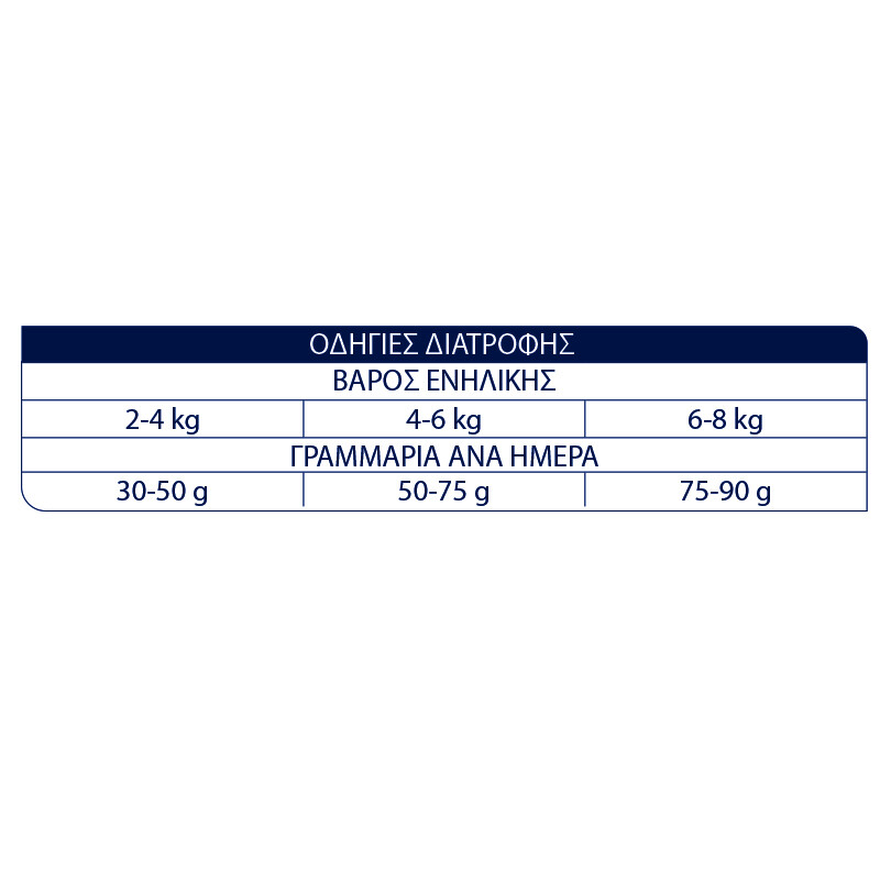 ADVANCE Sterilized - Adult 400gr