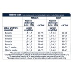 ADVANCE Sterilized - Junior 10kg