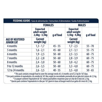 ADVANCE Sterilized - Junior 10kg