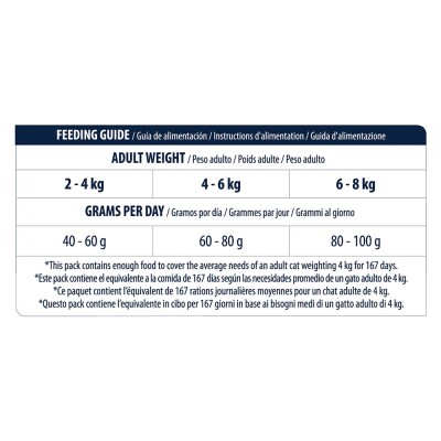 ADVANCE Sensitive 10kg