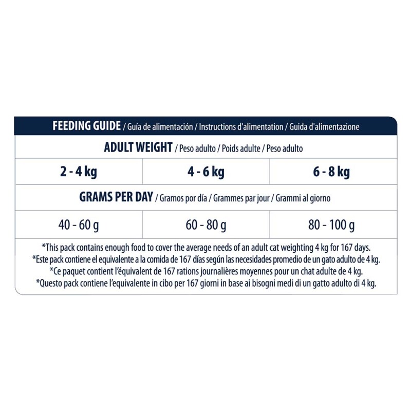 ADVANCE Sensitive 10kg