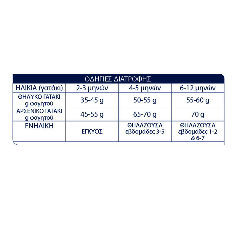 ADVANCE Kitten 400gr