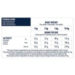 ADVANCE Mini - Adult 7kg