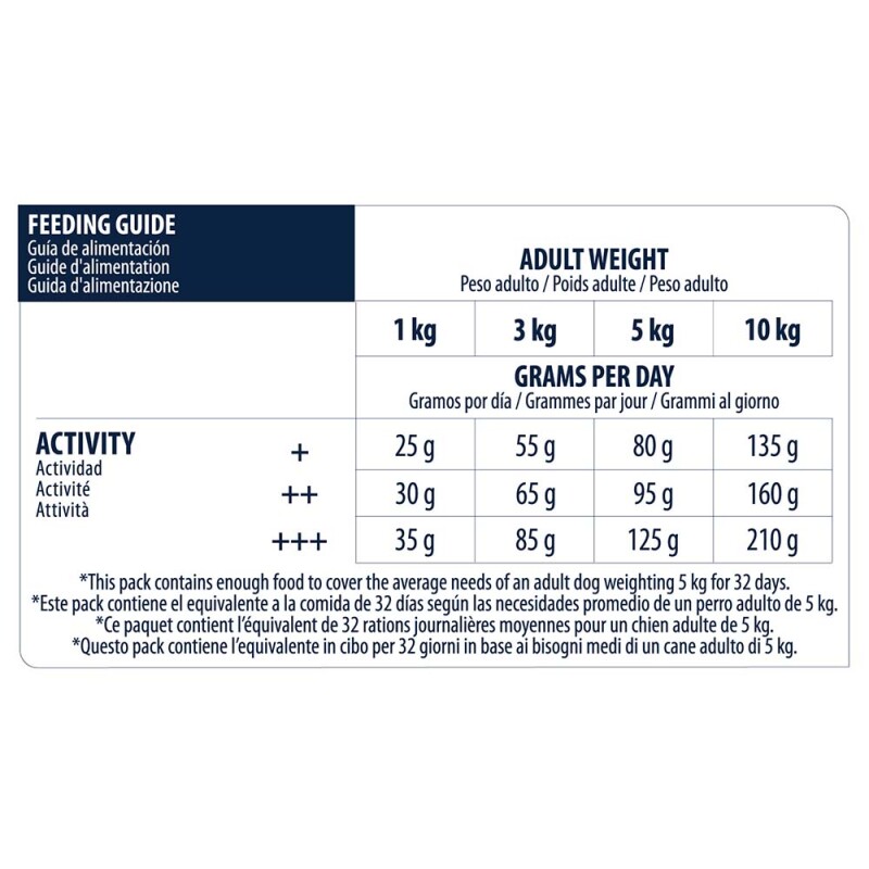 ADVANCE Mini - Adult 7kg