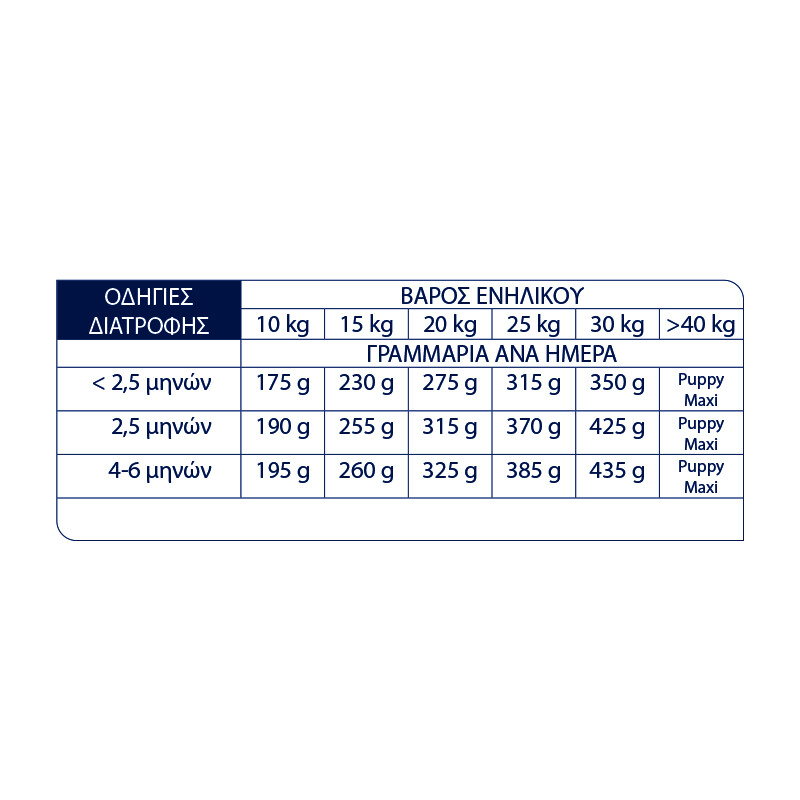 ADVANCE Medium - Puppy 3kg