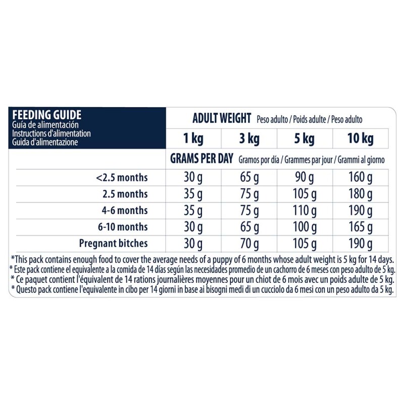 ADVANCE Mini - Puppy 1,5kg