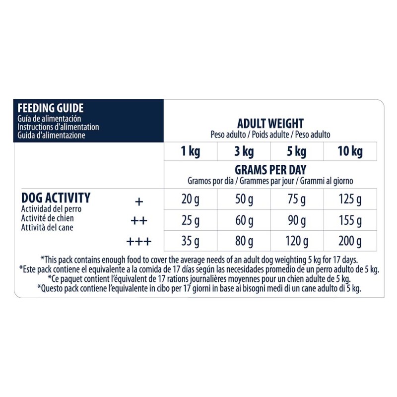 ADVANCE Sensitive - Mini 1,5kg