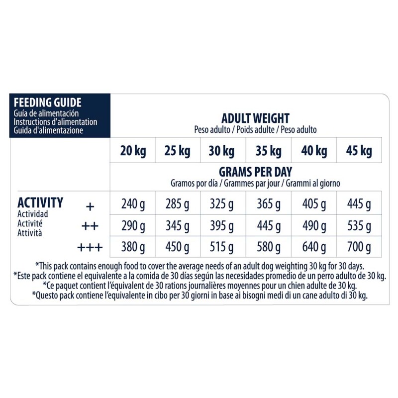 ADVANCE German Shepherd 12kg