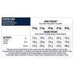ADVANCE Medium - Adult 14kg