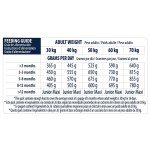 ADVANCE Maxi - Puppy 12kg