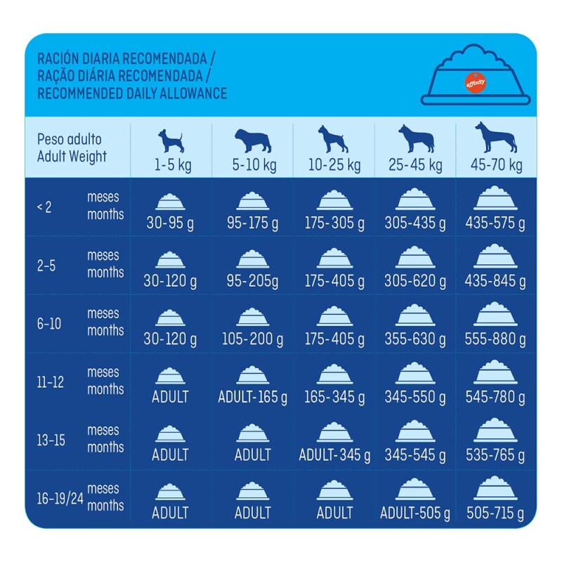 BREKKIES Junior - Original 20kg