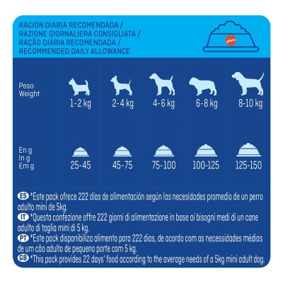 BREKKIES Adult - Mini 20kg