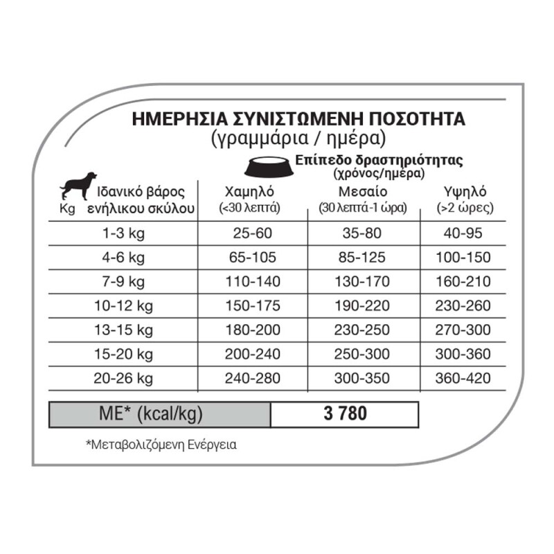 EQUILIBRIO Adult Medium Breed 2kg