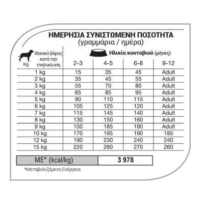 EQUILIBRIO Puppy Small Breed 2kg