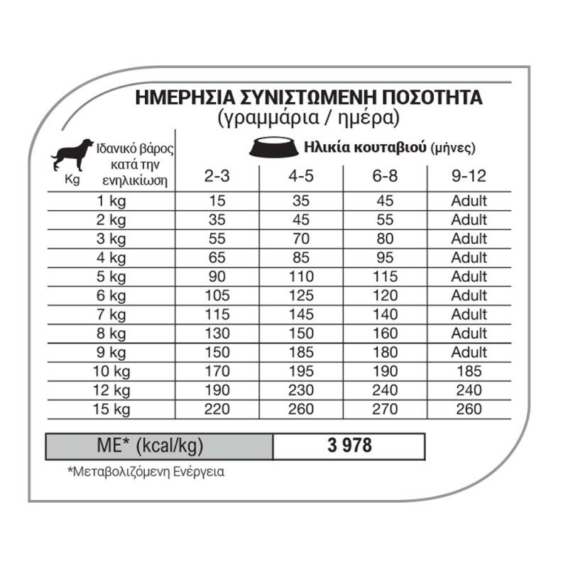 EQUILIBRIO Puppy Small Breed 2kg