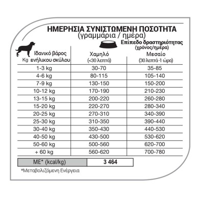 EQUILIBRIO Reduced Calories All Breeds 2kg