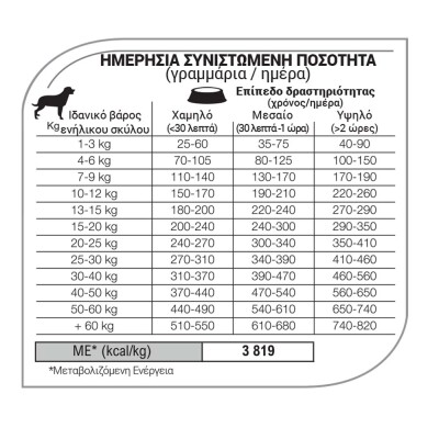 EQUILIBRIO Adult Sensitive Skin and Digestion Lamb 2kg