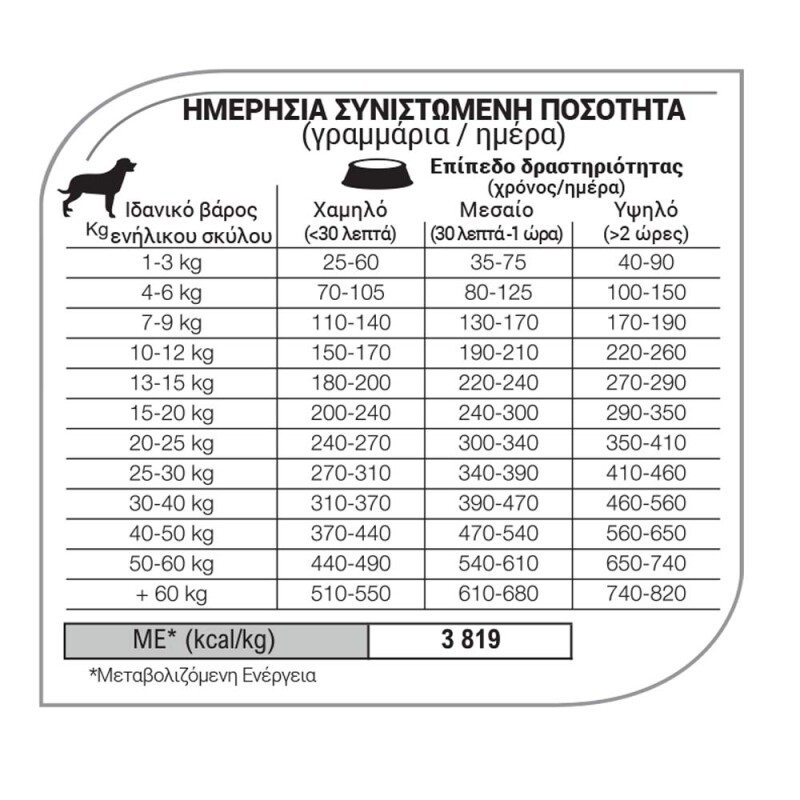 EQUILIBRIO Adult Sensitive Skin and Digestion Lamb 2kg