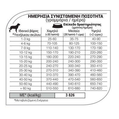 EQUILIBRIO Adult Sensitive Skin and Digestion Salmon 2kg