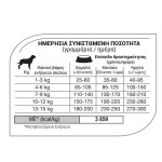 EQUILIBRIO Adult Small Breed 7,5kg