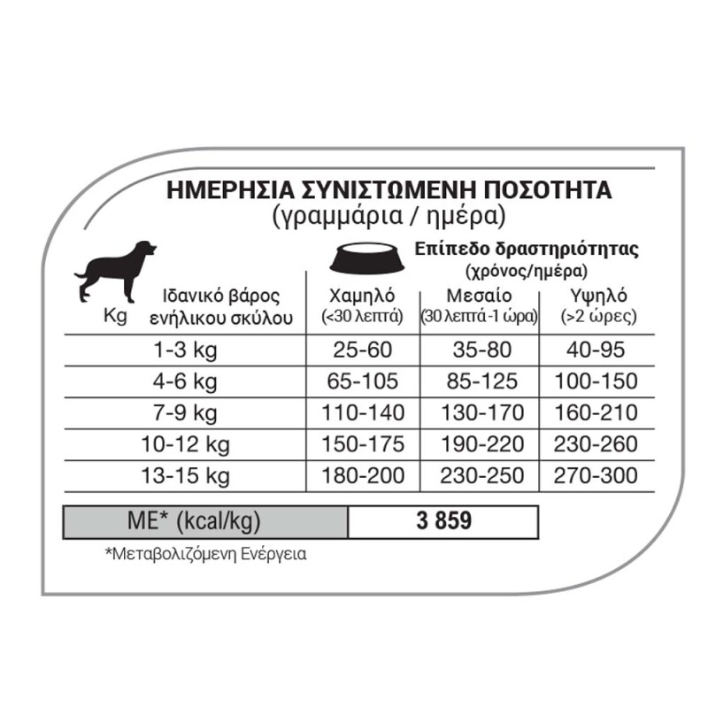 EQUILIBRIO Adult Small Breed 7,5kg