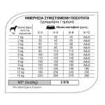 EQUILIBRIO Puppy Small Breed 7,5kg