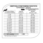 EQUILIBRIO Reduced Calories All Breeds 12kg