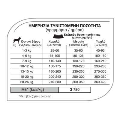 EQUILIBRIO Adult Medium Breed 12kg