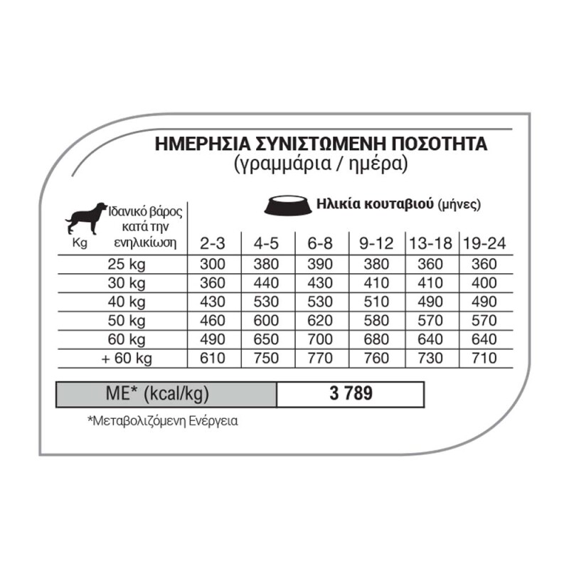EQUILIBRIO Puppy Large Breed 12kg