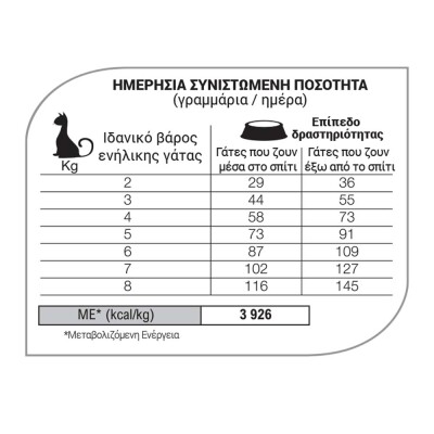 EQUILIBRIO Adult - Hairball 2kg