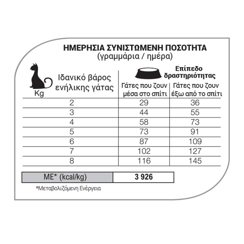 EQUILIBRIO Adult - Hairball 7,5kg