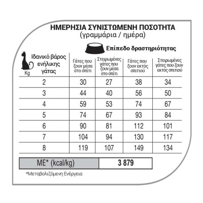 EQUILIBRIO Adult - Salmon 7,5kg