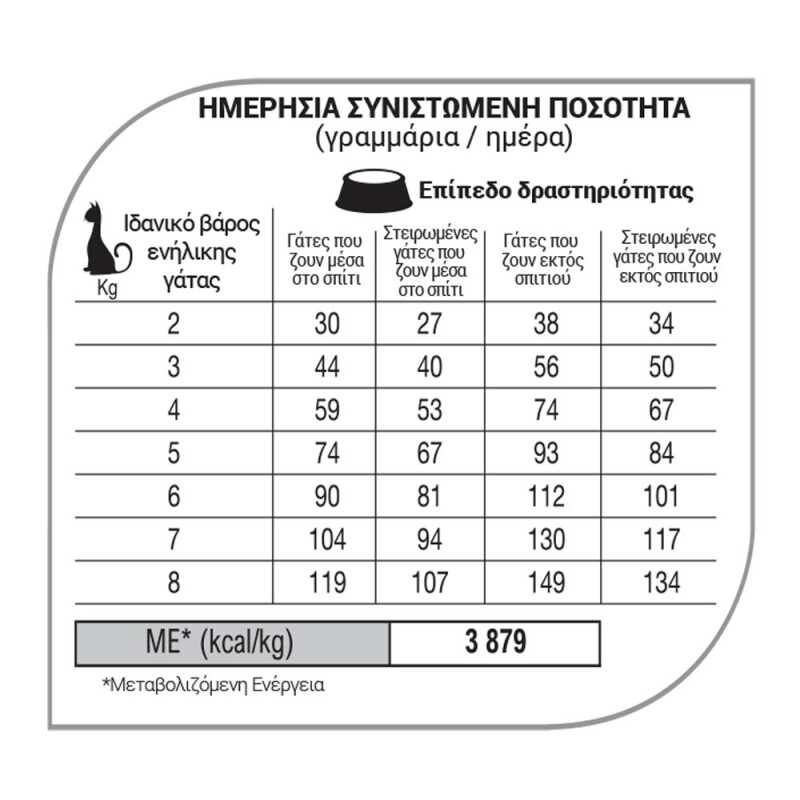 EQUILIBRIO Adult - Salmon 7,5kg