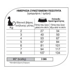 EQUILIBRIO Adult - Sterilised 7,5kg