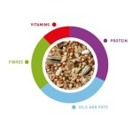 PADOVAN Sunmix - Parrots 750gr